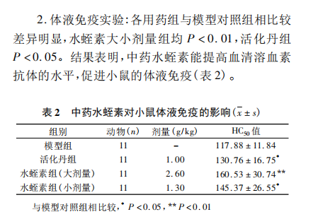 水蛭素、免疫力、新冠