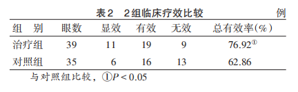 水蛭素、黃斑變性