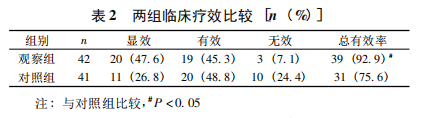 水蛭素、黃斑變性