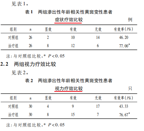 水蛭素、黃斑變性