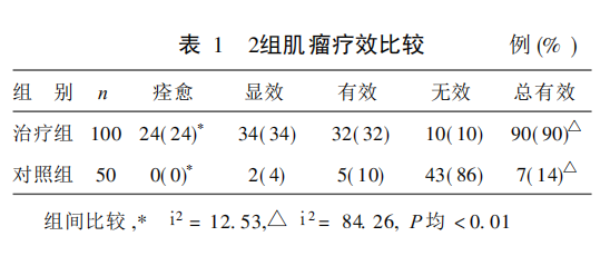 水蛭素、子宮肌瘤、子宮纖維瘤