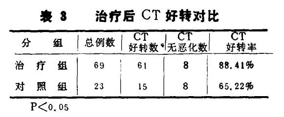 水蛭素、缺血性腦血管病、腦梗