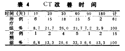 水蛭素、缺血性腦血管病、腦梗