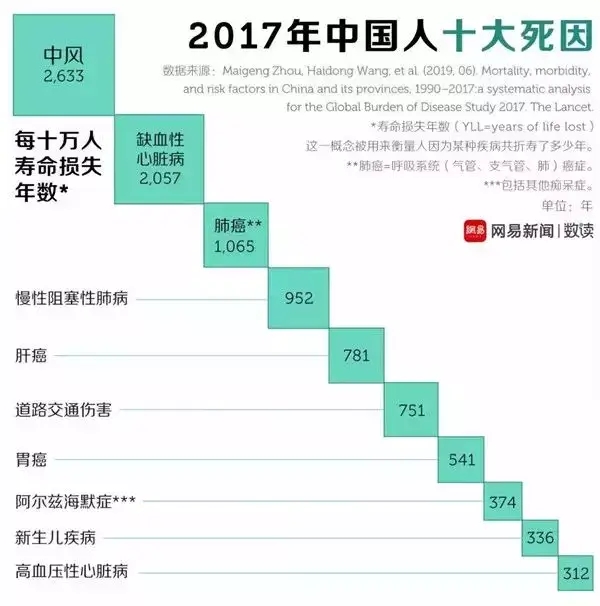 水蛭素、中風(fēng)、腦梗