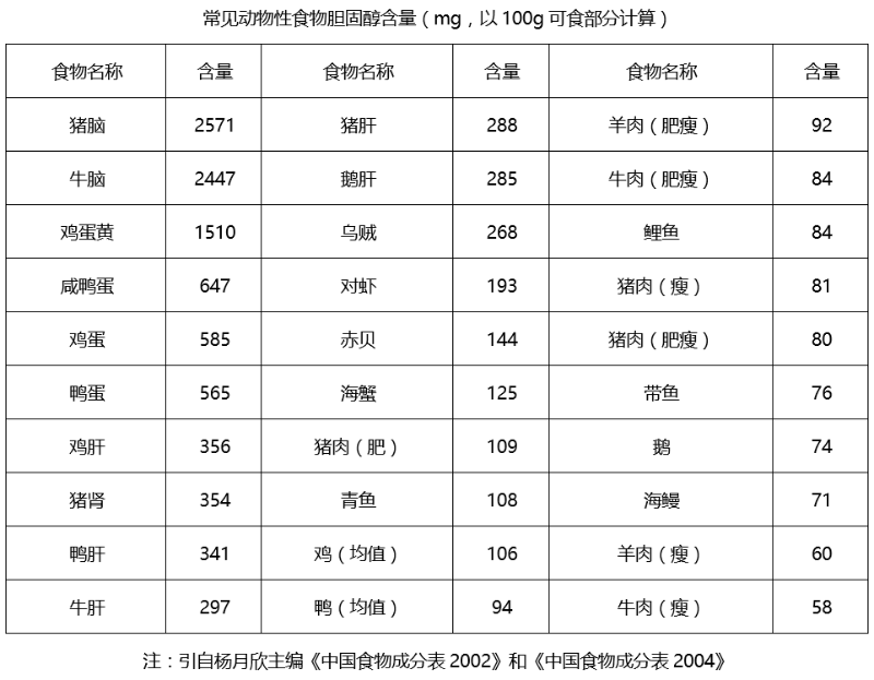 水蛭素、膽固醇、壯醫(yī)水蛭療法培訓(xùn)