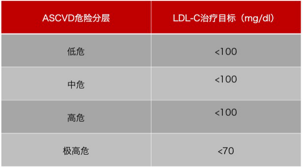 水蛭素、膽固醇、壯醫(yī)水蛭療法培訓(xùn)