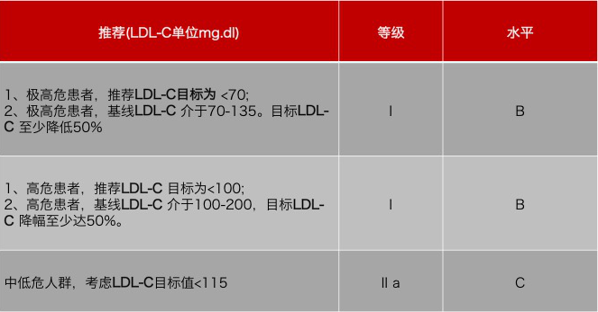 水蛭素、膽固醇、壯醫(yī)水蛭療法培訓(xùn)