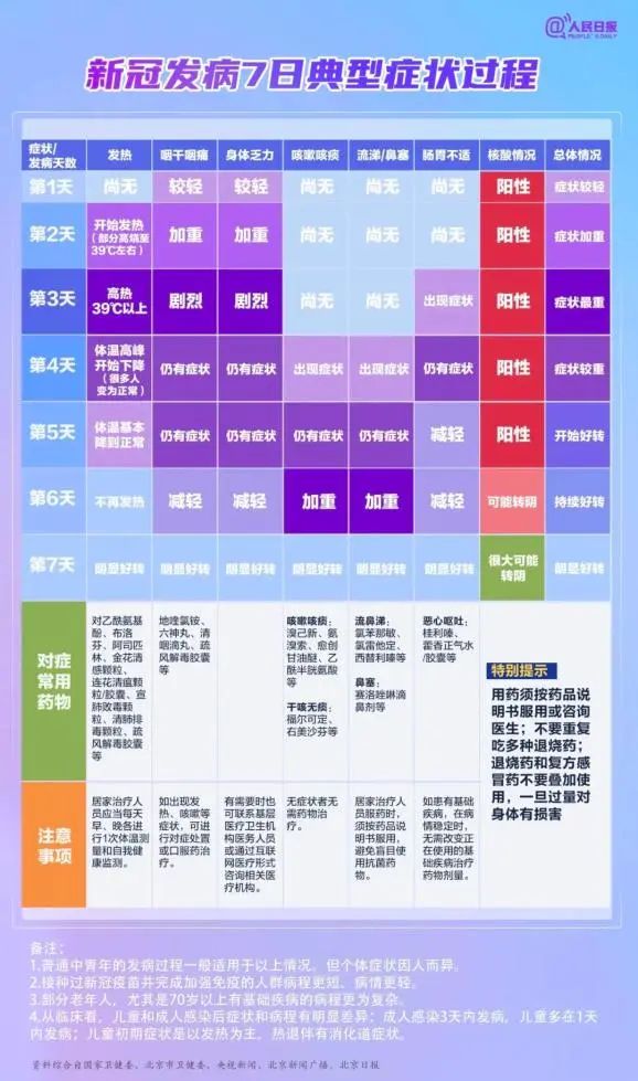 水蛭素、布洛芬、新冠肺炎