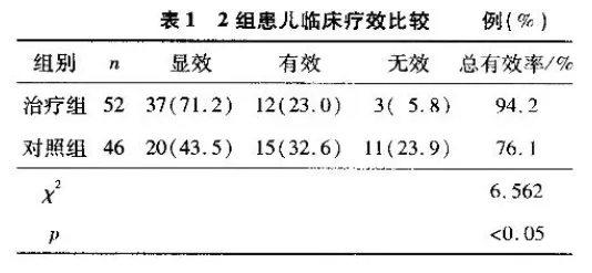 水蛭素、過敏性紫癜、中醫(yī)兒科雜志