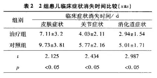 水蛭素、過敏性紫癜、中醫(yī)兒科雜志