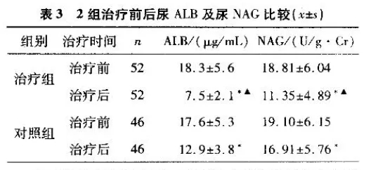 水蛭素、過敏性紫癜、中醫(yī)兒科雜志