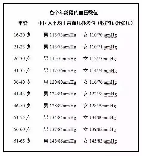 水蛭素、高血壓、全國高血壓日