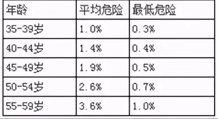 水蛭素、心血管疾病、冠心病