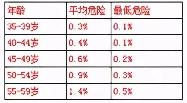 水蛭素、心血管疾病、冠心病