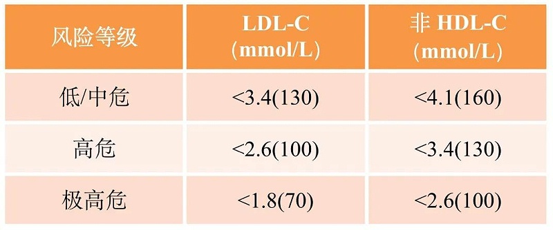 水蛭素、高血脂、動脈粥樣硬化