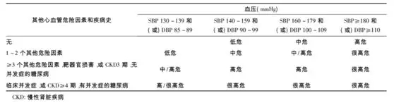 水蛭素、高血壓、第24個高血壓日