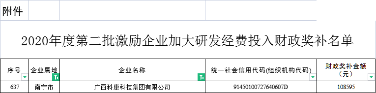 水蛭素、科康科技、科技研發(fā)