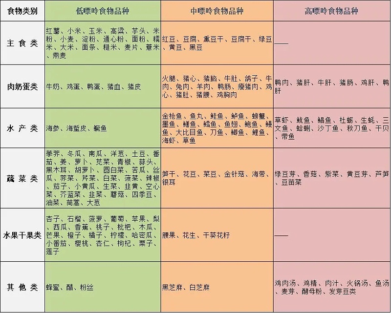 水蛭素、痛風、高尿酸