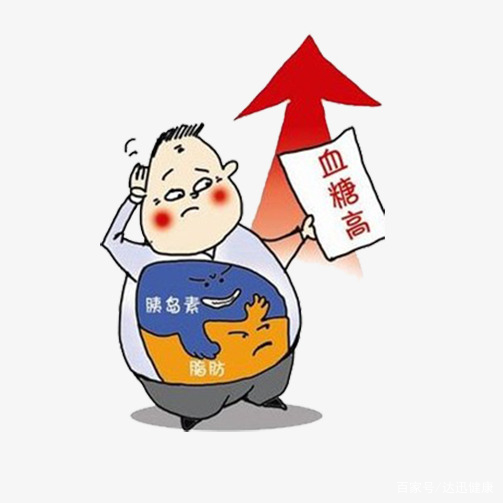 細數(shù)易患上糖尿病的不良習慣