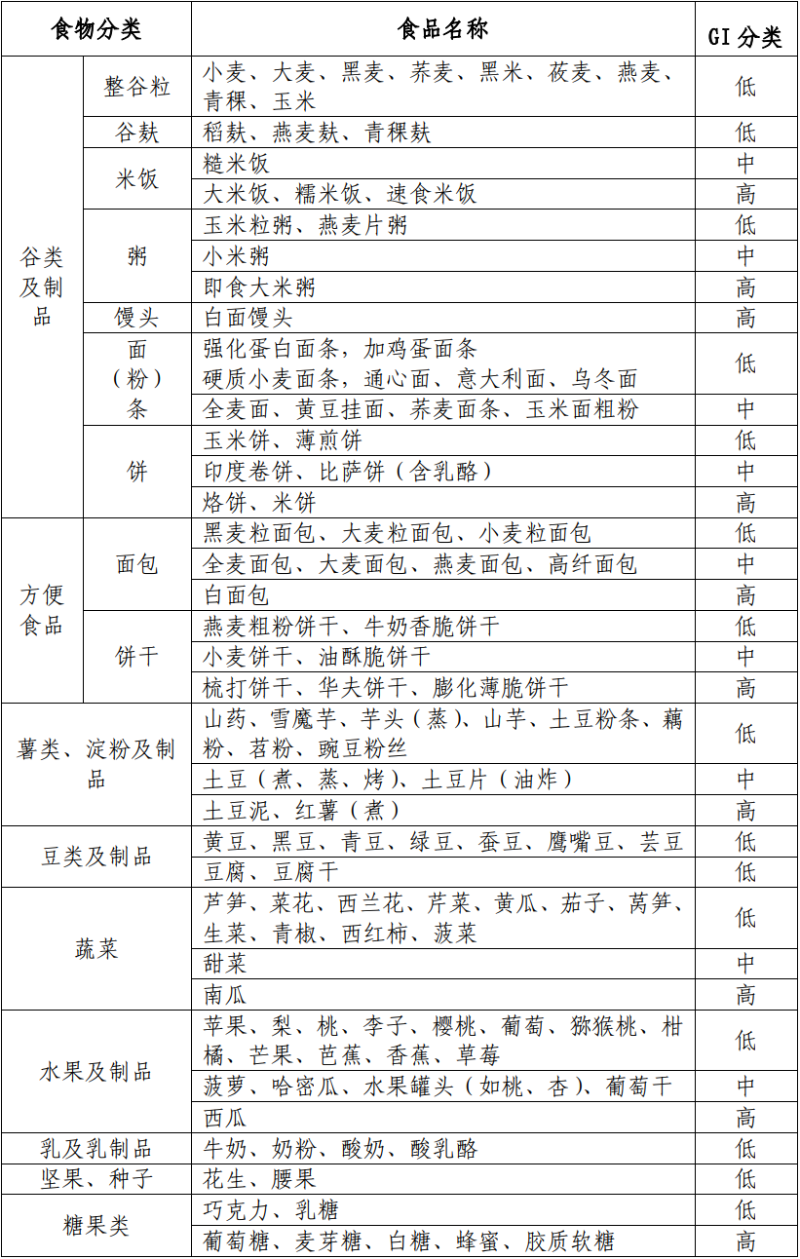 水蛭素、糖尿病、高血糖